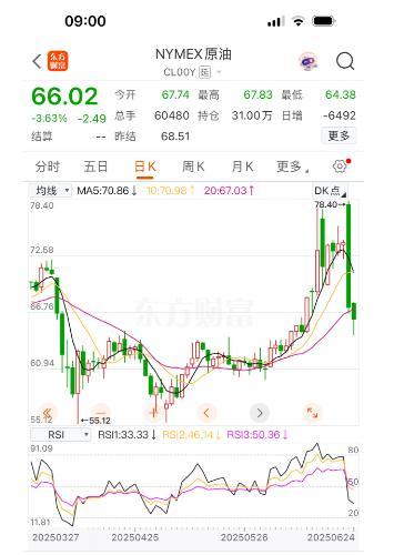 伊以停火?国际油价跳水,私家车主们松了一口气