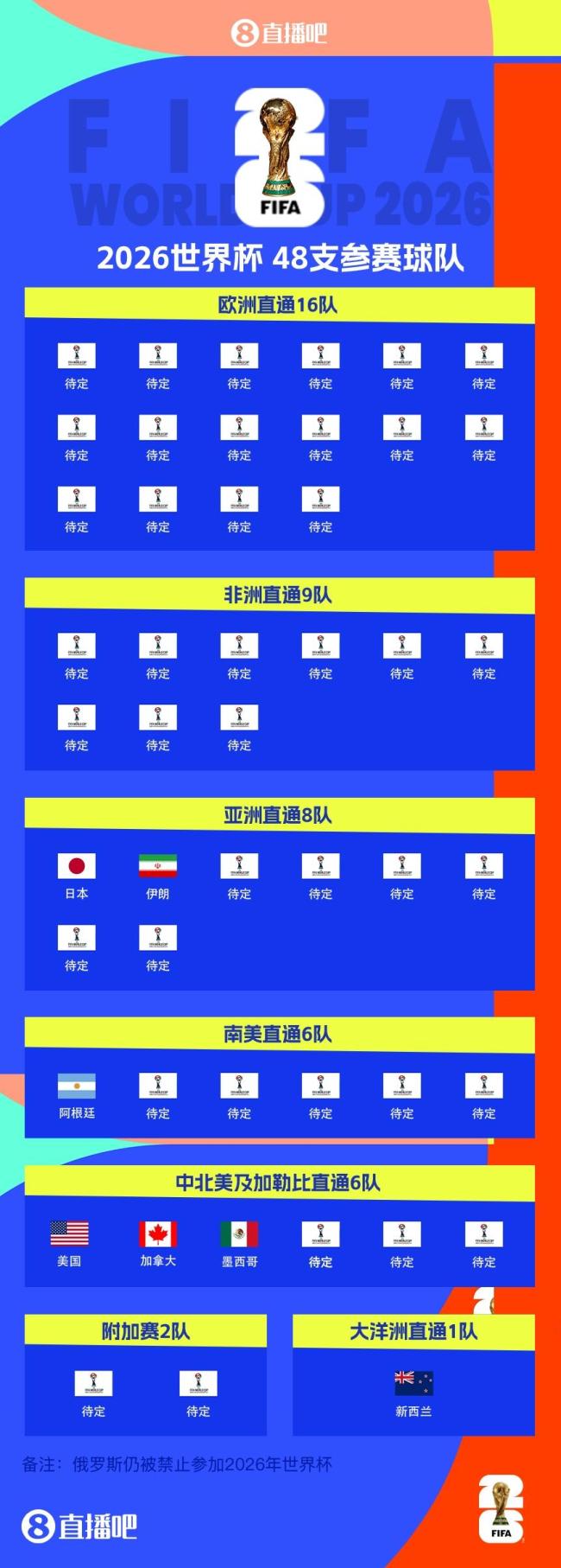 阿根廷晋级2026世界杯