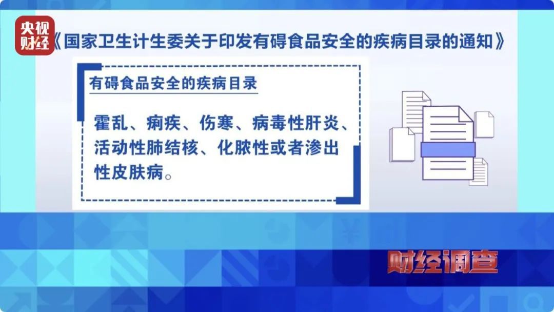 人没到场,证就办好了?“健康证”办理乱象调查