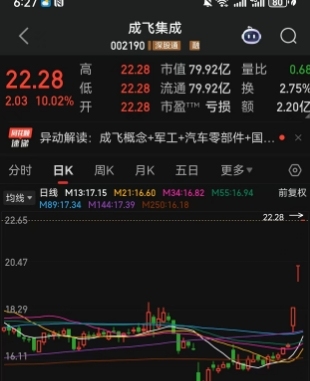 A股资金疯狂爆炒歼-10C概念股
