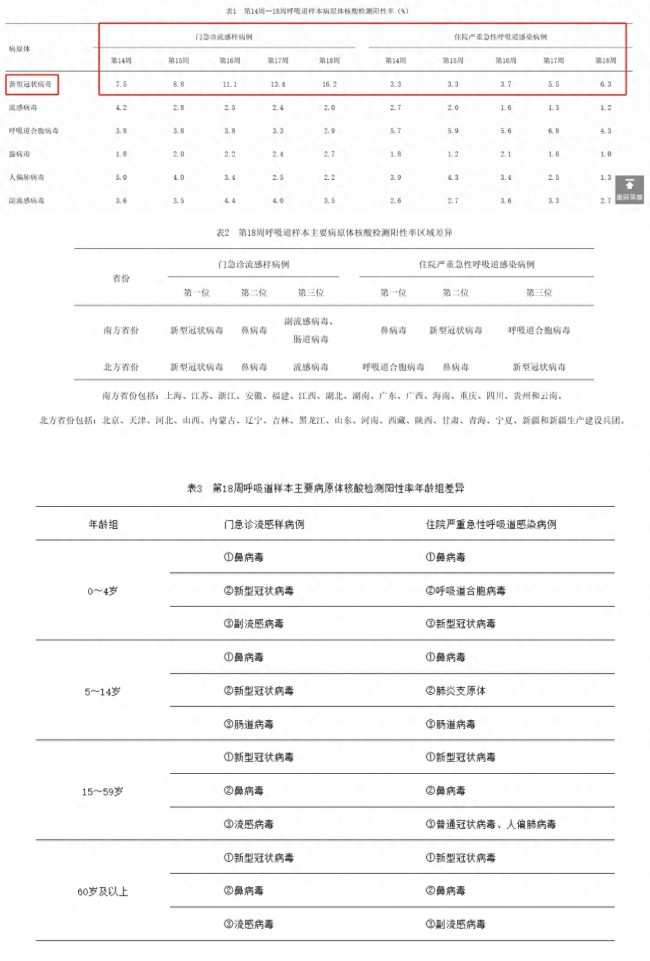 近期新冠又出现抬头趋势