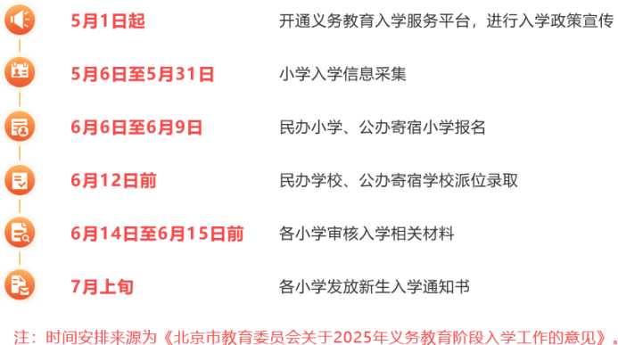 北京小学入学信息采集今日开始!一文了解2025年入学安排
