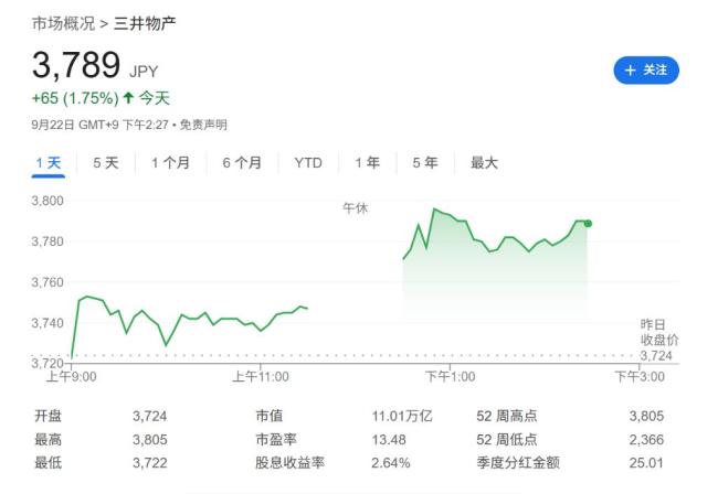 巴菲特成日本五大商社“主要股东”