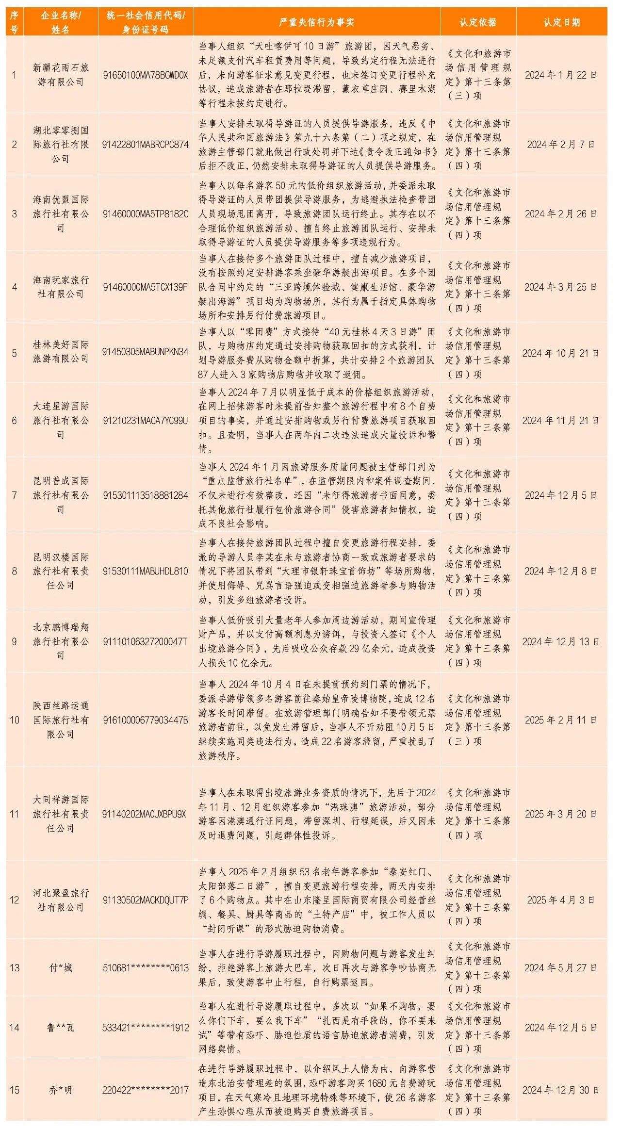 图源:文旅部