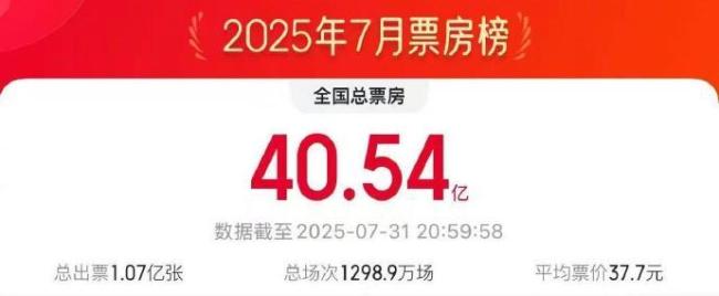 南京照相馆7月票房第1
