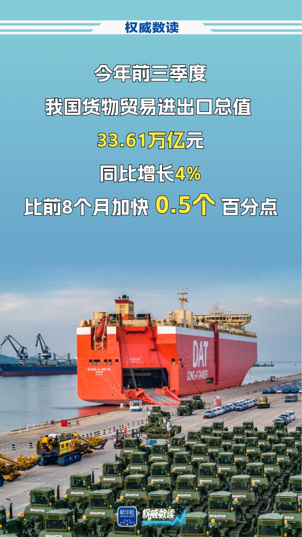 权威数读丨顶压前行,我国进出口连续8个季度同比增长!