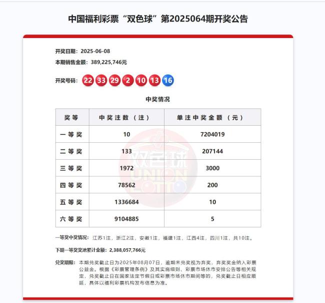 双色球开出10注一等奖 分落6地