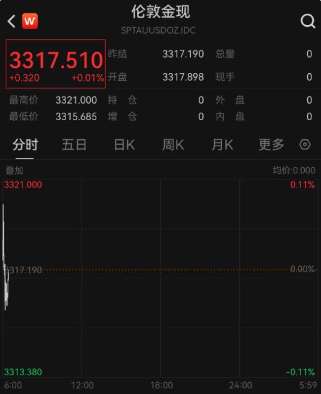 金价大涨!金饰价格重回1000元/克