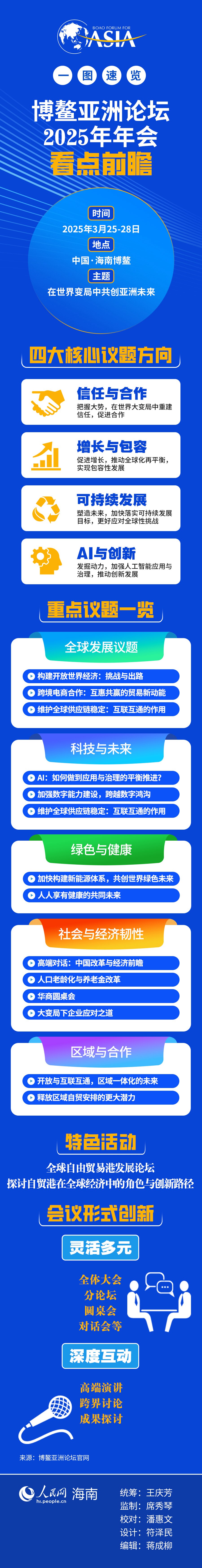 一图速览博鳌亚洲论坛2025年年会看点前瞻