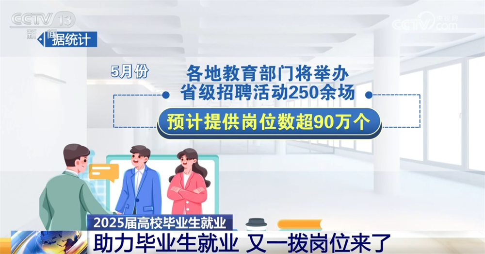 @高校毕业生,“稳就业+促就业”新岗位、新机遇、新支持来了!