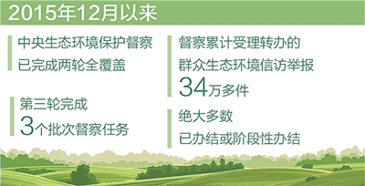 受理转办群众生态环境举报34万多件(数说美丽中国)