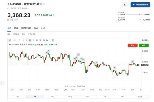 美银：明年金价将会涨至4000美元