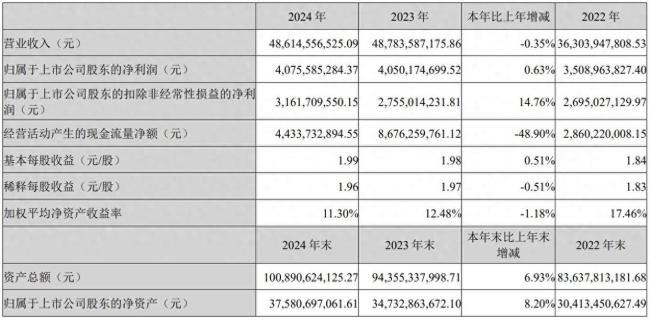 惠州首富卖电池年入40亿