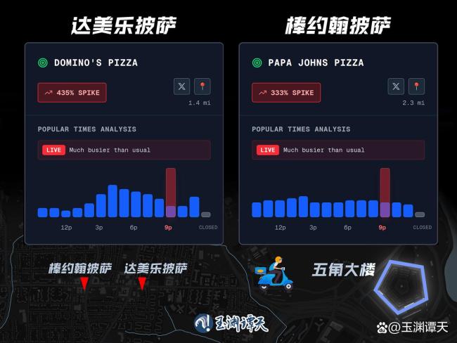 五角大楼附近达美乐订单暴增4倍