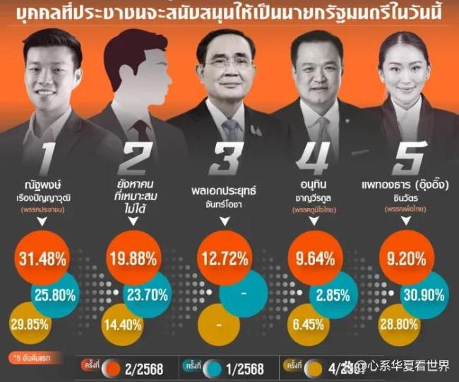民调暴跌 佩通坦是否大势已去