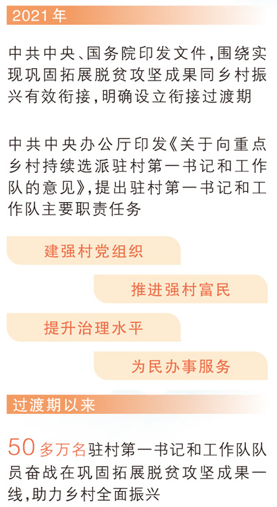 五位第一书记的乡情笔记(守望·特别策划)