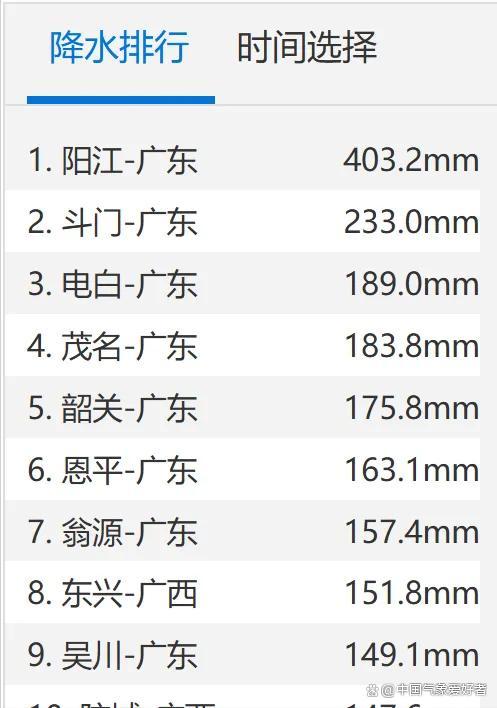 连续大暴雨将袭淮河流域