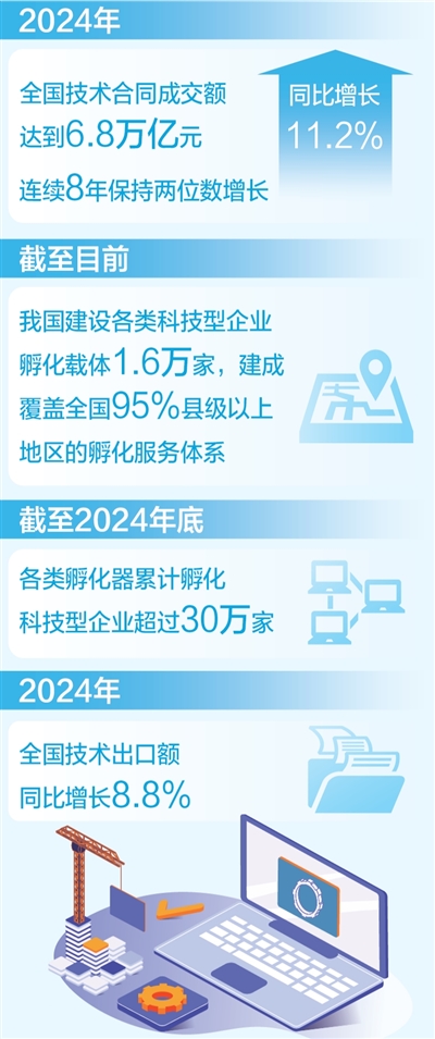 “硬核服务”培育更多硬科技企业(政策解读)