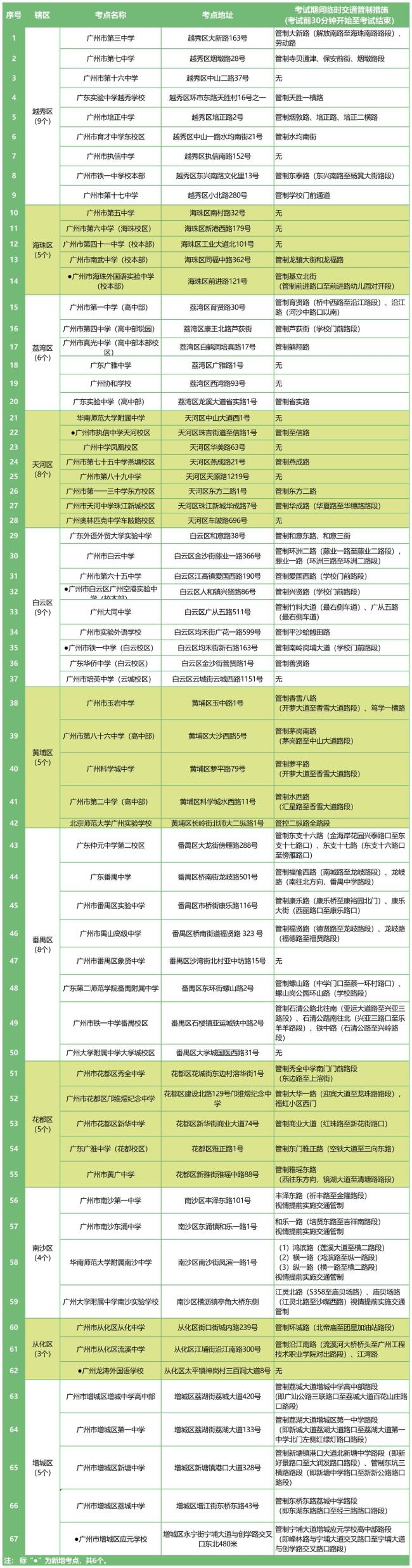 广州高考部分考点交通管制