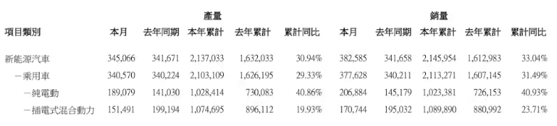 比亚迪
