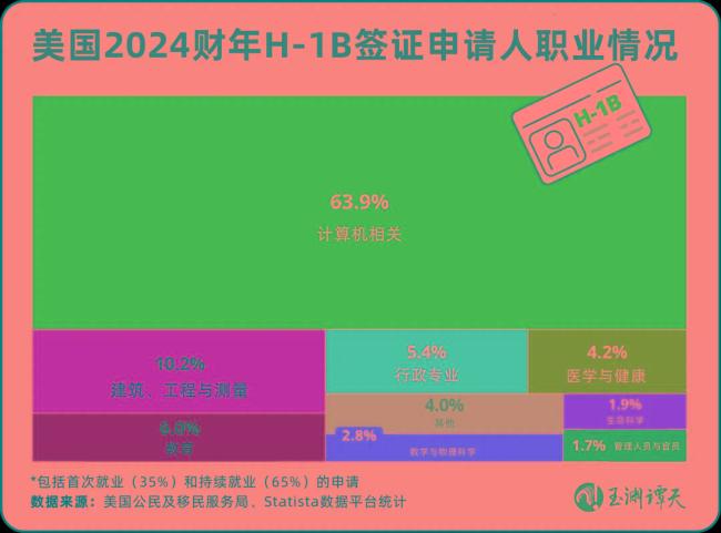 一张小小的签证,美国关上了印度的门