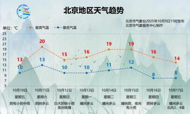 未雨绸缪的温暖