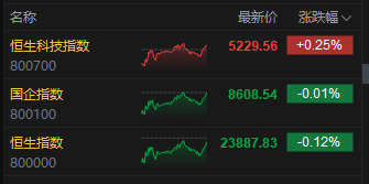 港股 港股