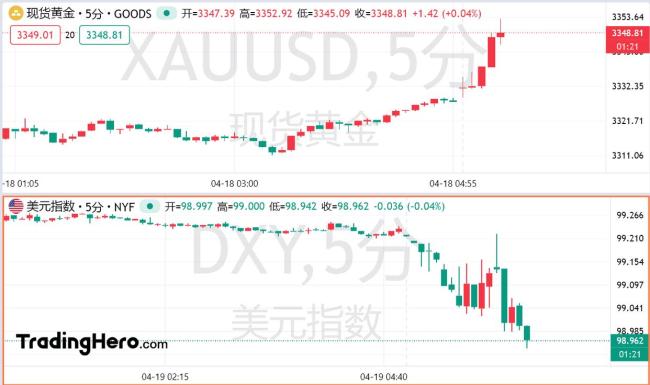 特朗普提出黄金法则