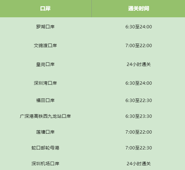 清明节假期深圳口岸旅检通关时间安排。