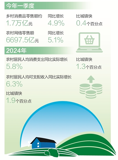 县域，城乡消费双向流动的重要节点（专家点评）