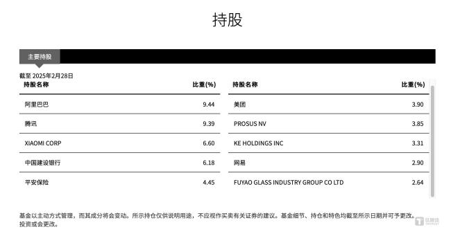 贝莱德中国投资版图：重仓阿里腾讯，持续增持中概股