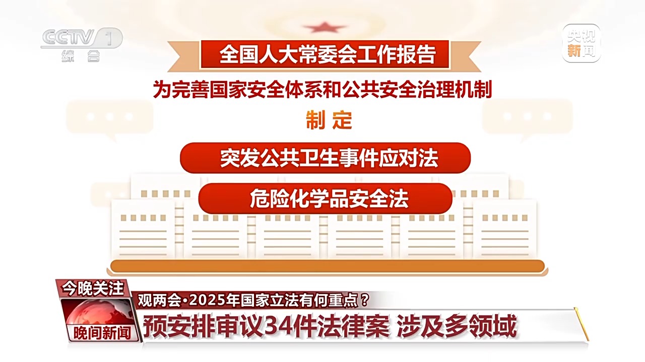 2025年国家立法有何重点?一文为你全梳理→