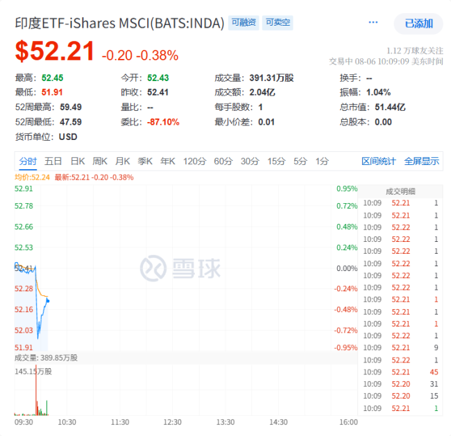 特朗普对印度加征25%额外关税