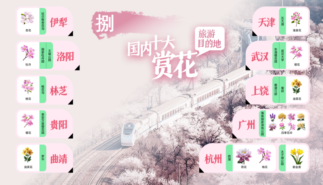 图源：中国旅游研究院