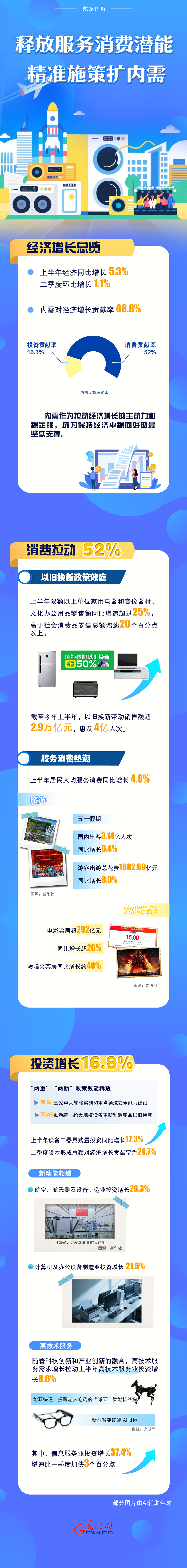 2025中国经济半年报丨释放服务消费潜能 精准施策扩内需 2025中国经济半年报丨释放服务消费潜能 精准施策扩内需