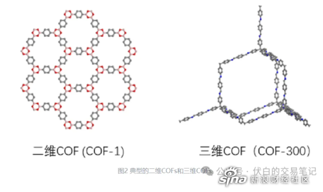 中国金属有机框架材料领域发展如何