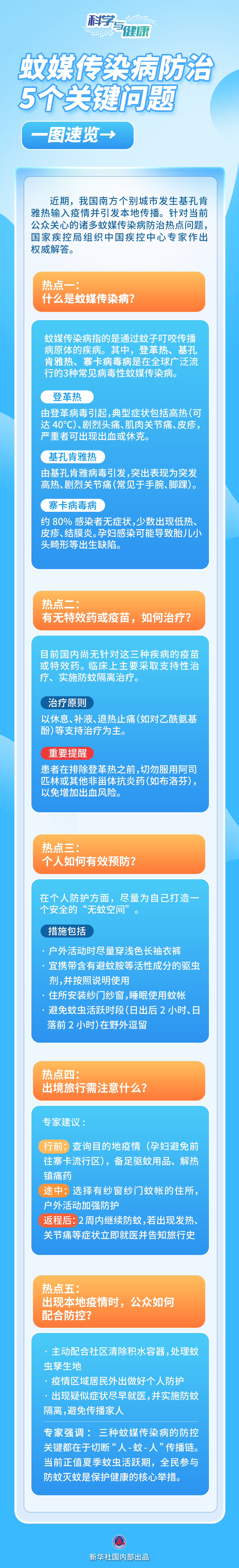 科学与健康|蚊媒传染病怎么防?——国家疾控局解答热点关切