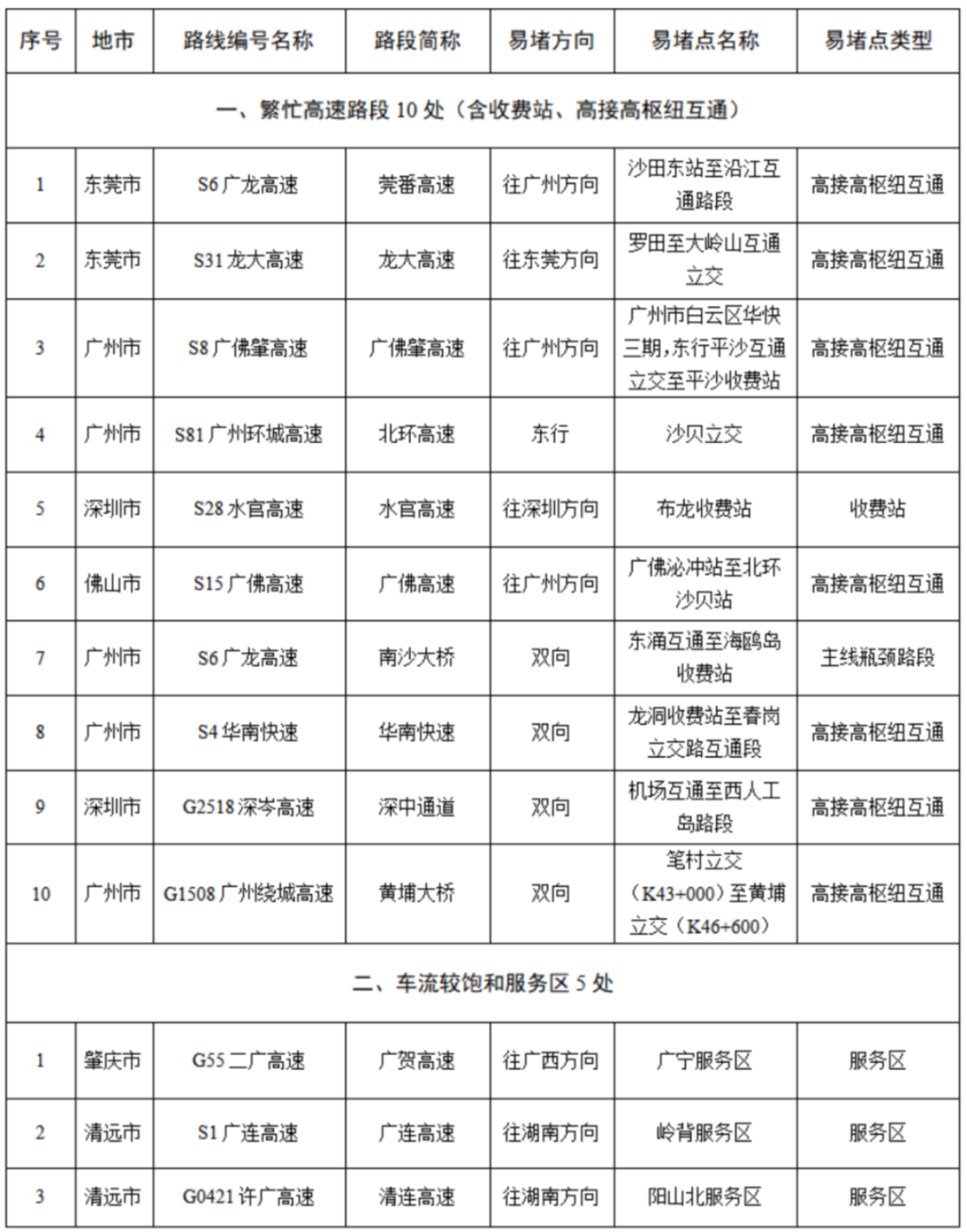 图源:“广东交通”微信公众号