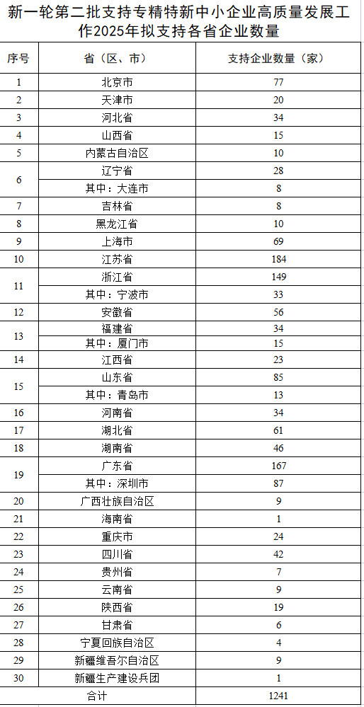 图源:工信部网站