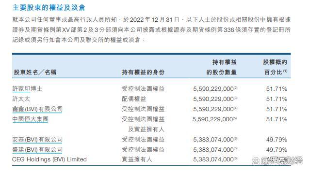 恒大关联人转移的资产,被一点点挖出来了 债权人紧追不舍