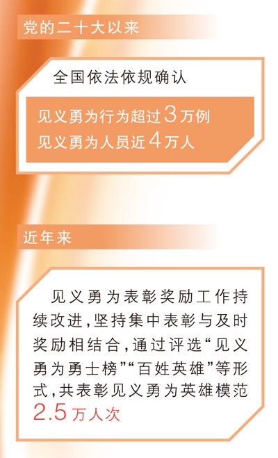 让见义勇为成为新时代社会风尚(守望·特别策划)