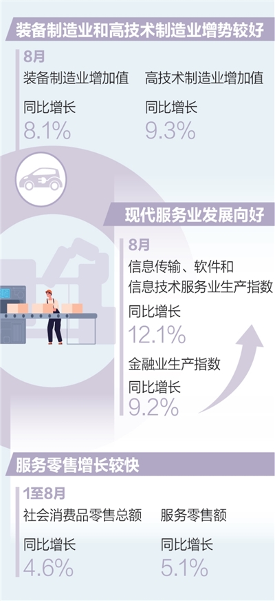 经济转型升级稳步推进（权威发布）
