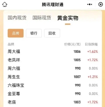 金价飞涨催生黄金回收火爆