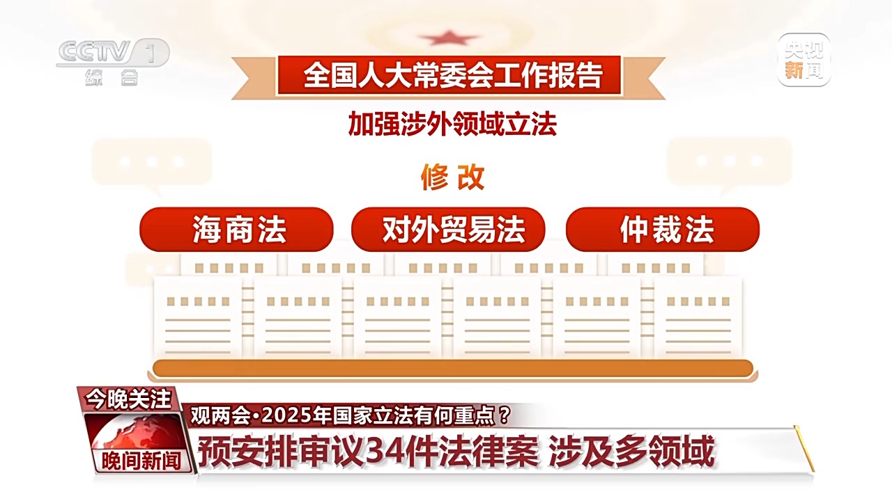 2025年国家立法有何重点?一文为你全梳理→