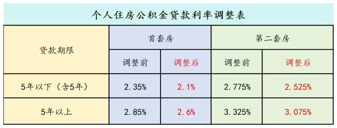 图源:“佛山公积金”微信公众号