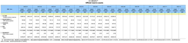 中国连续9月增持黄金释放何信号