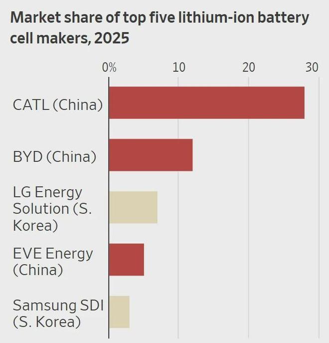 美媒炒作：不止稀土，中国还有三招能掐住美国