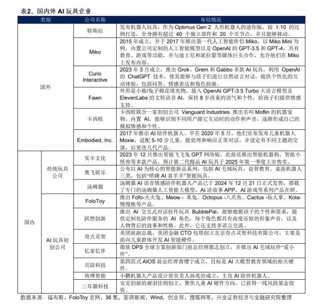 你会买AI情绪陪伴玩具吗