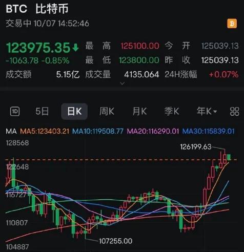 比特币突然大跳水