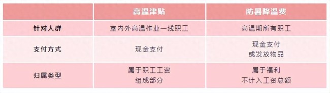 下月起你的工资或将多一笔钱